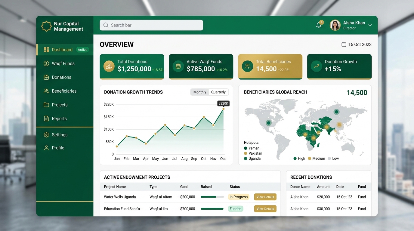 منصة إدارة الجمعيات الخيرية ومشاريع الأوقاف